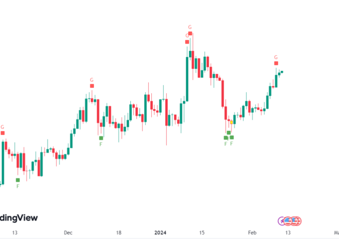 altcoinrookie fear greed